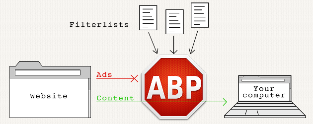 Blockera annonser med AdBlock Plus Blockera annonser med AdBlock Plus