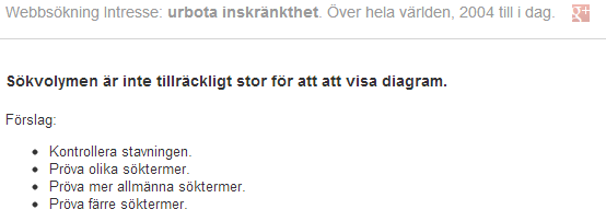 Urbota inskränkthet är inte en populär sökfras Urbota inskränkthet är inte en populär sökfras